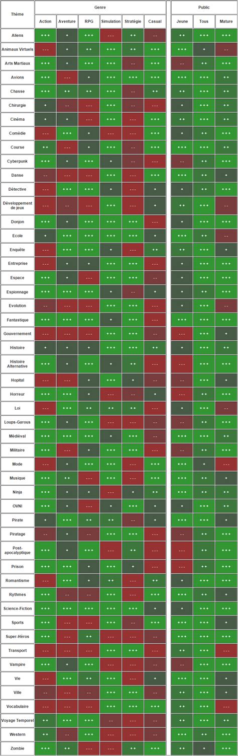 boost game dev tycoon|game dev cheat sheet.